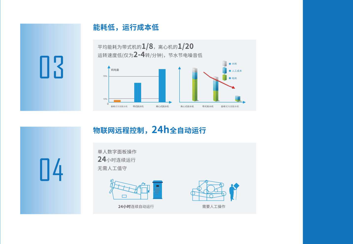 誉锦源-煤矿行业污泥处理解决方案2022.03.25_22.png