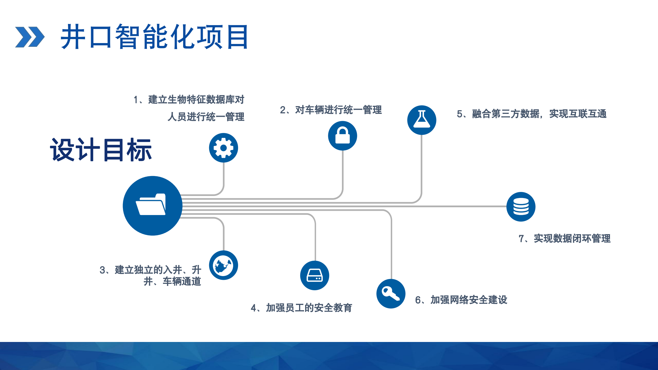 井口智能化解决方案V1.0.1_01.png