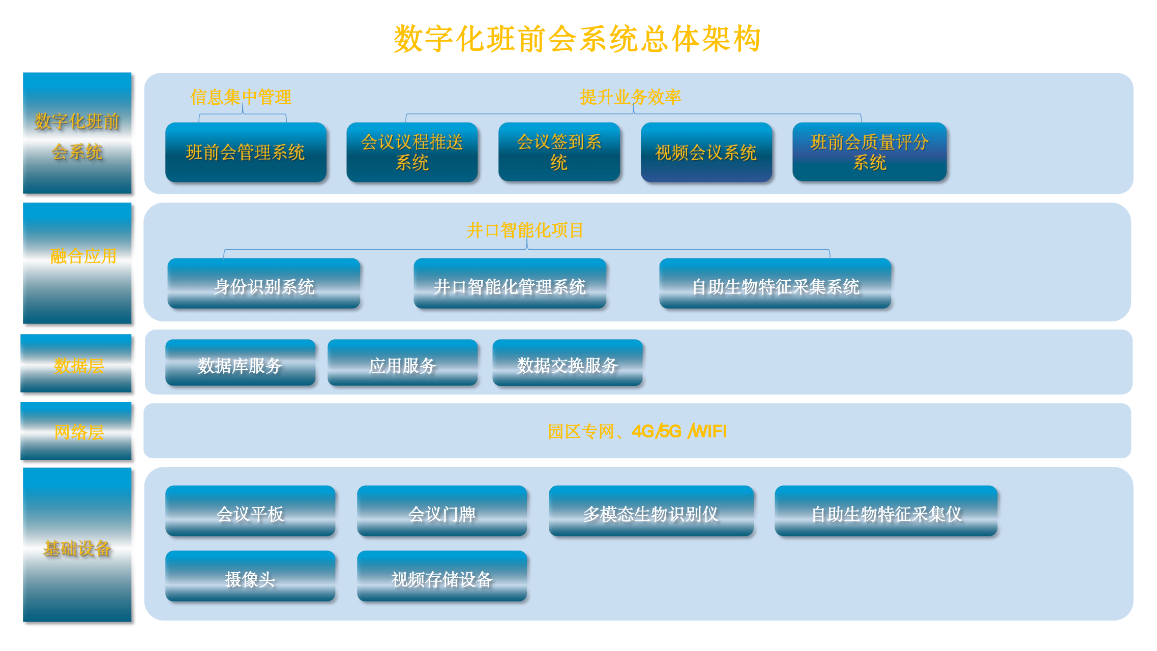 数字化班前会系统解决方案V1.0.1_02.png