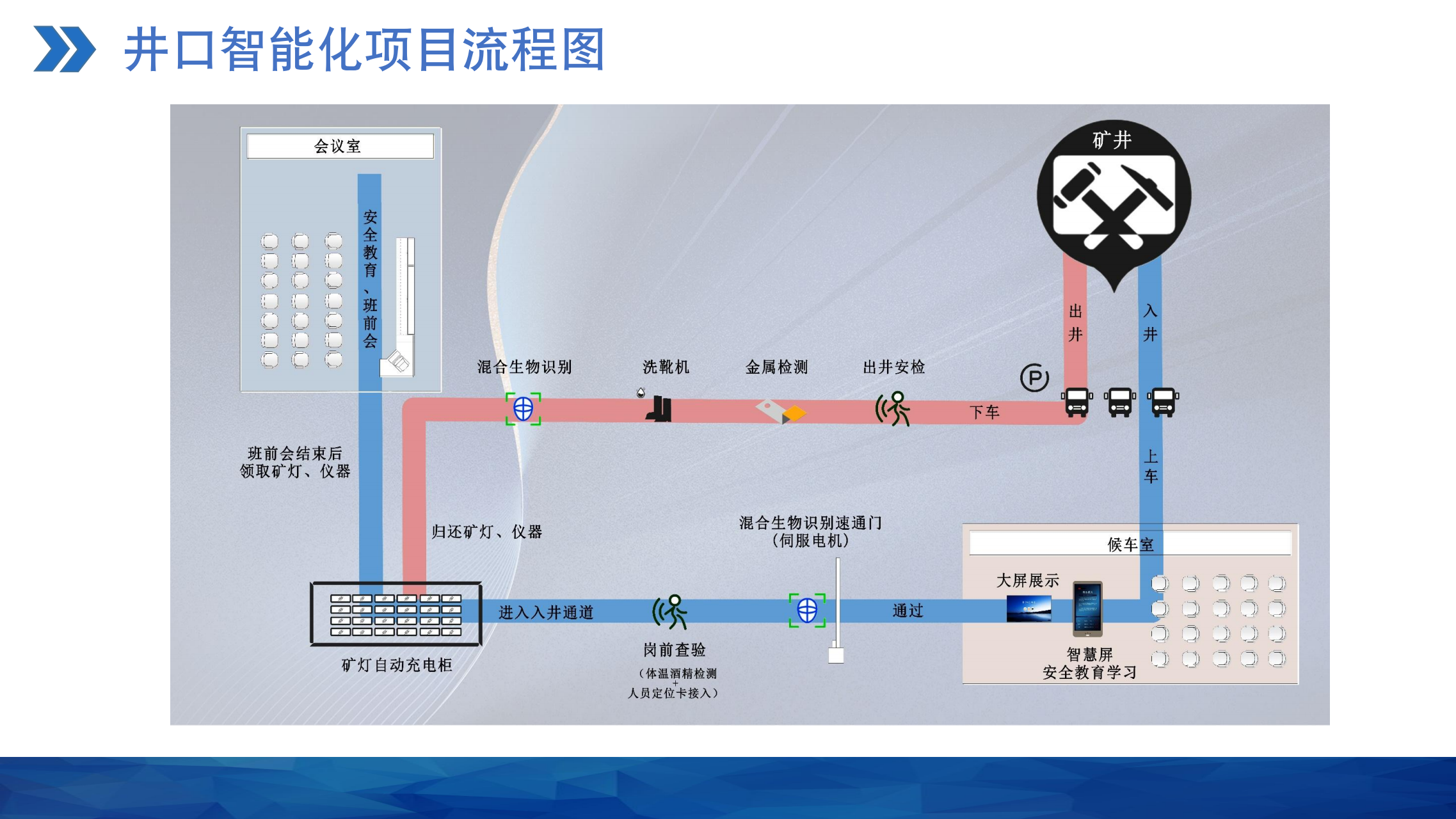 井口智能化解决方案V1.0.1_03.png