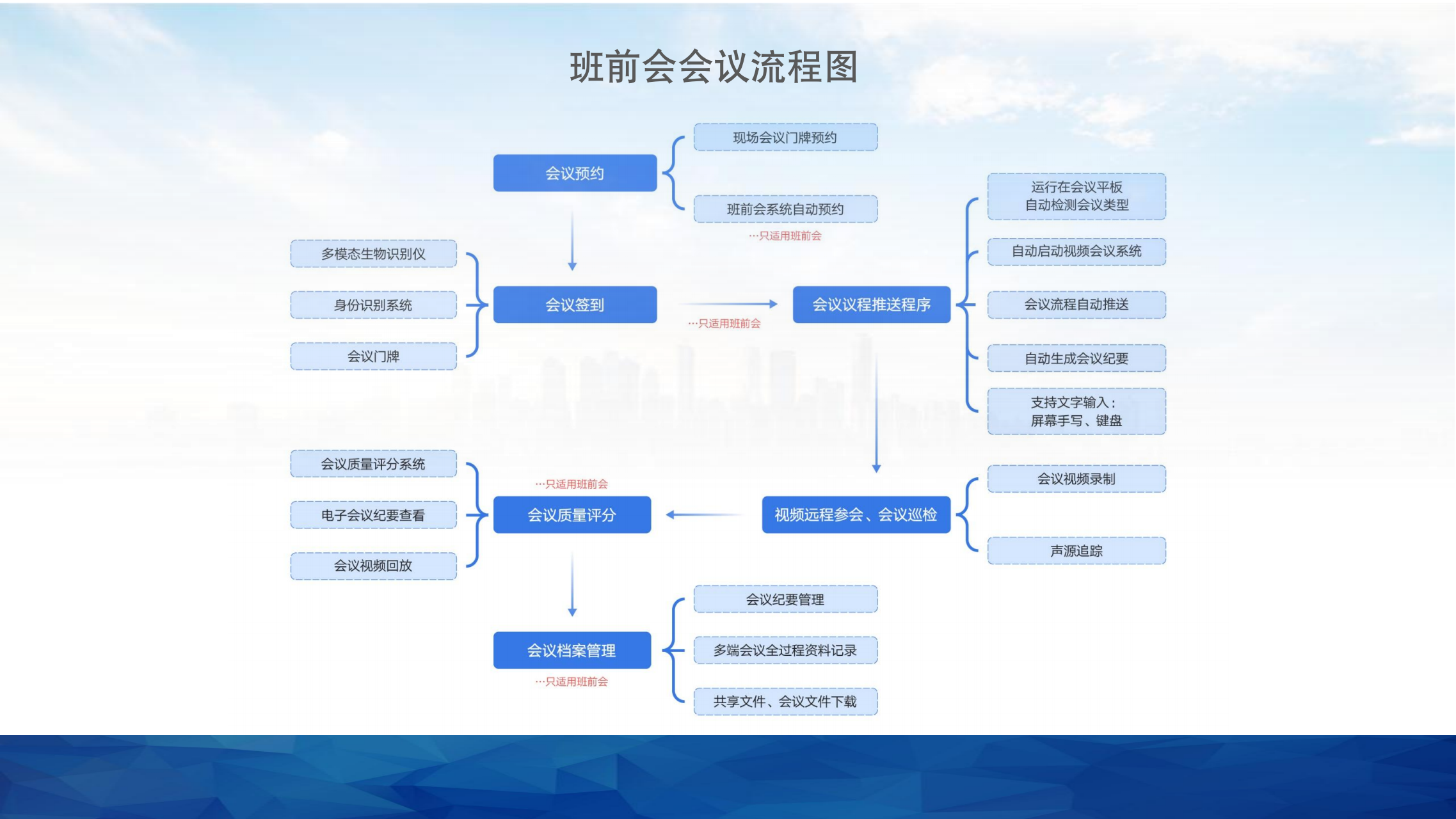 数字化班前会系统解决方案V1.0.1_07.png