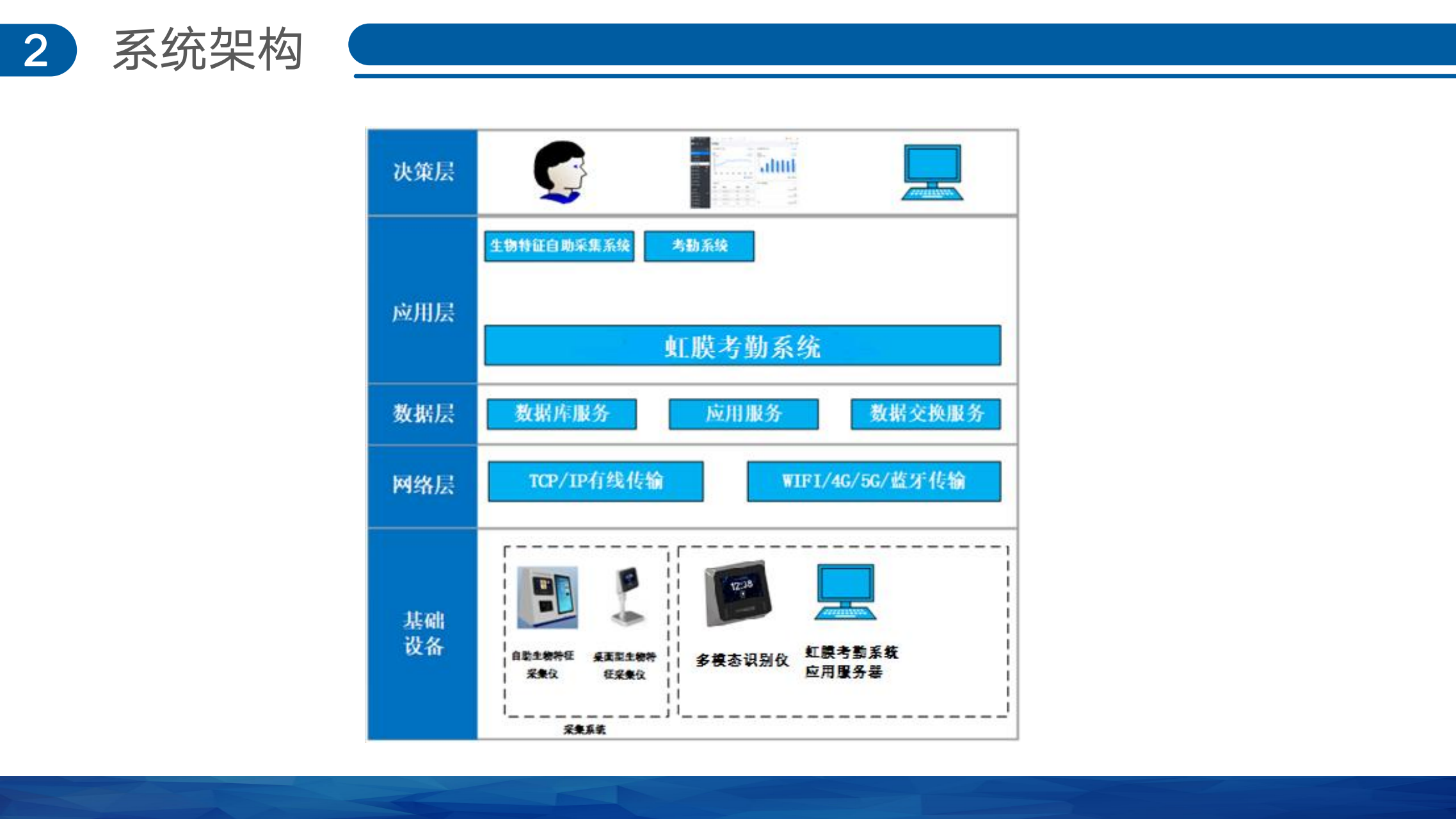 虹膜考勤系统解决方案V1.0.1_07.png
