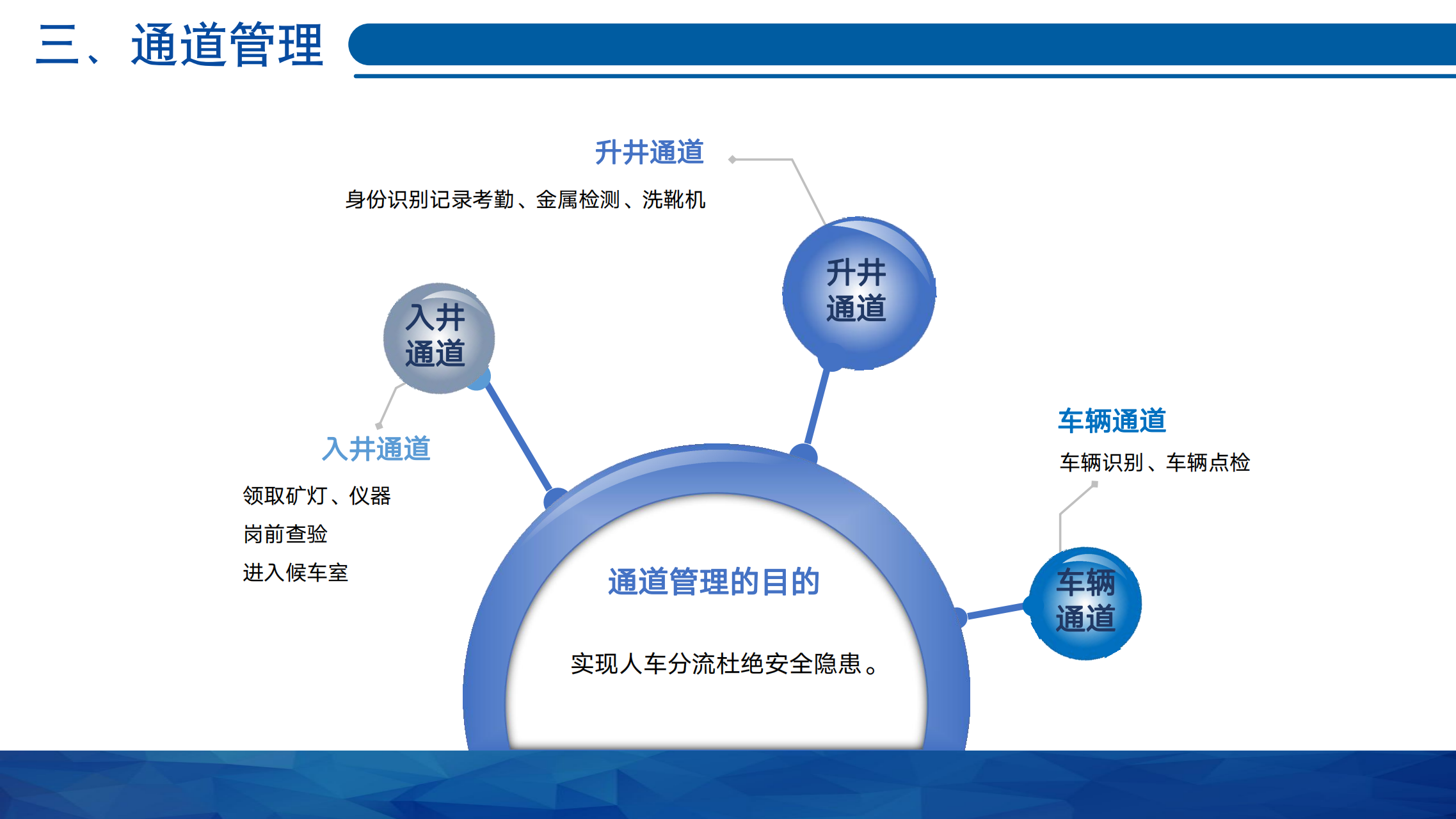 井口智能化解决方案V1.0.1_08.png