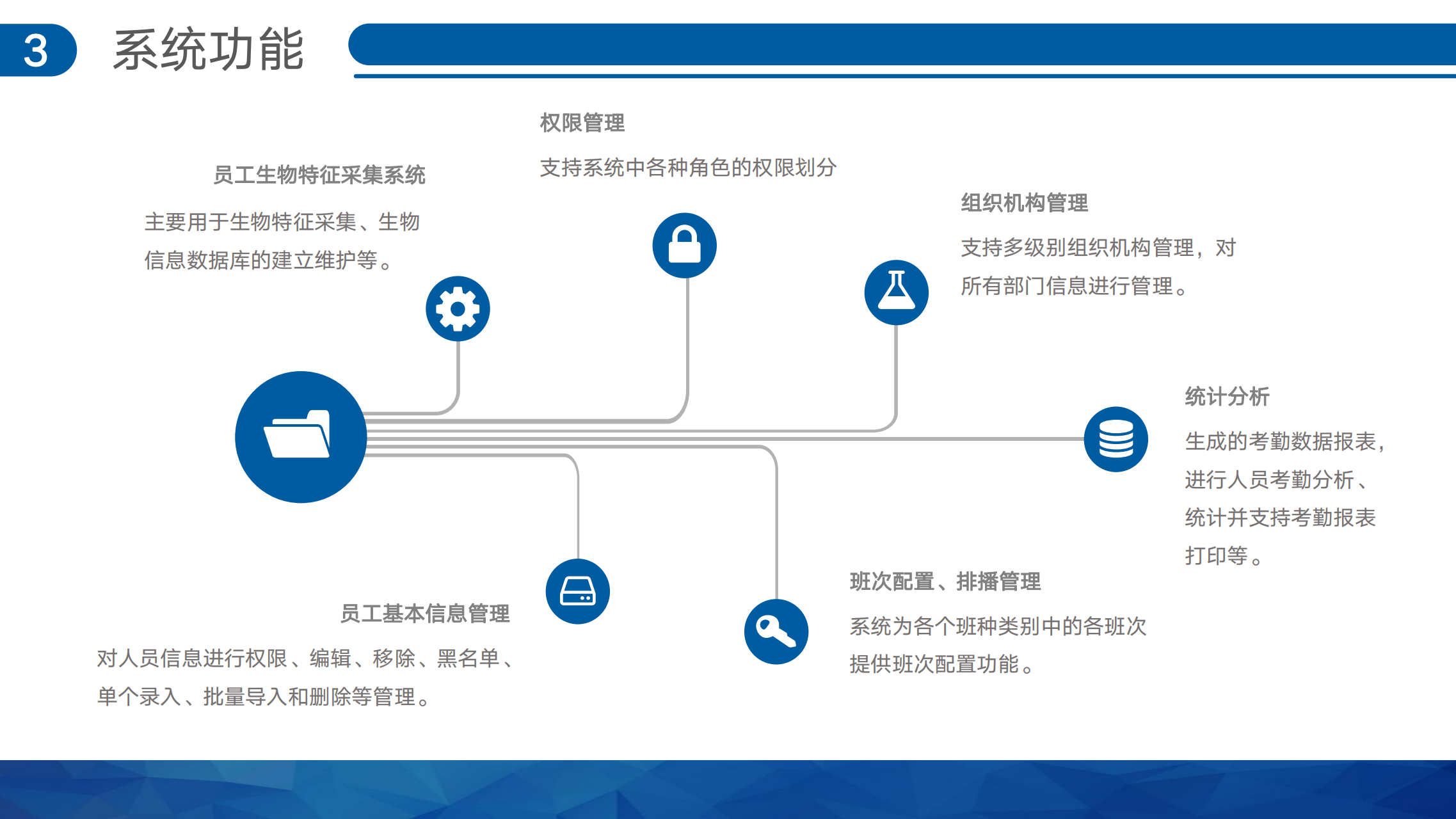 虹膜考勤系统解决方案V1.0.1_08.png