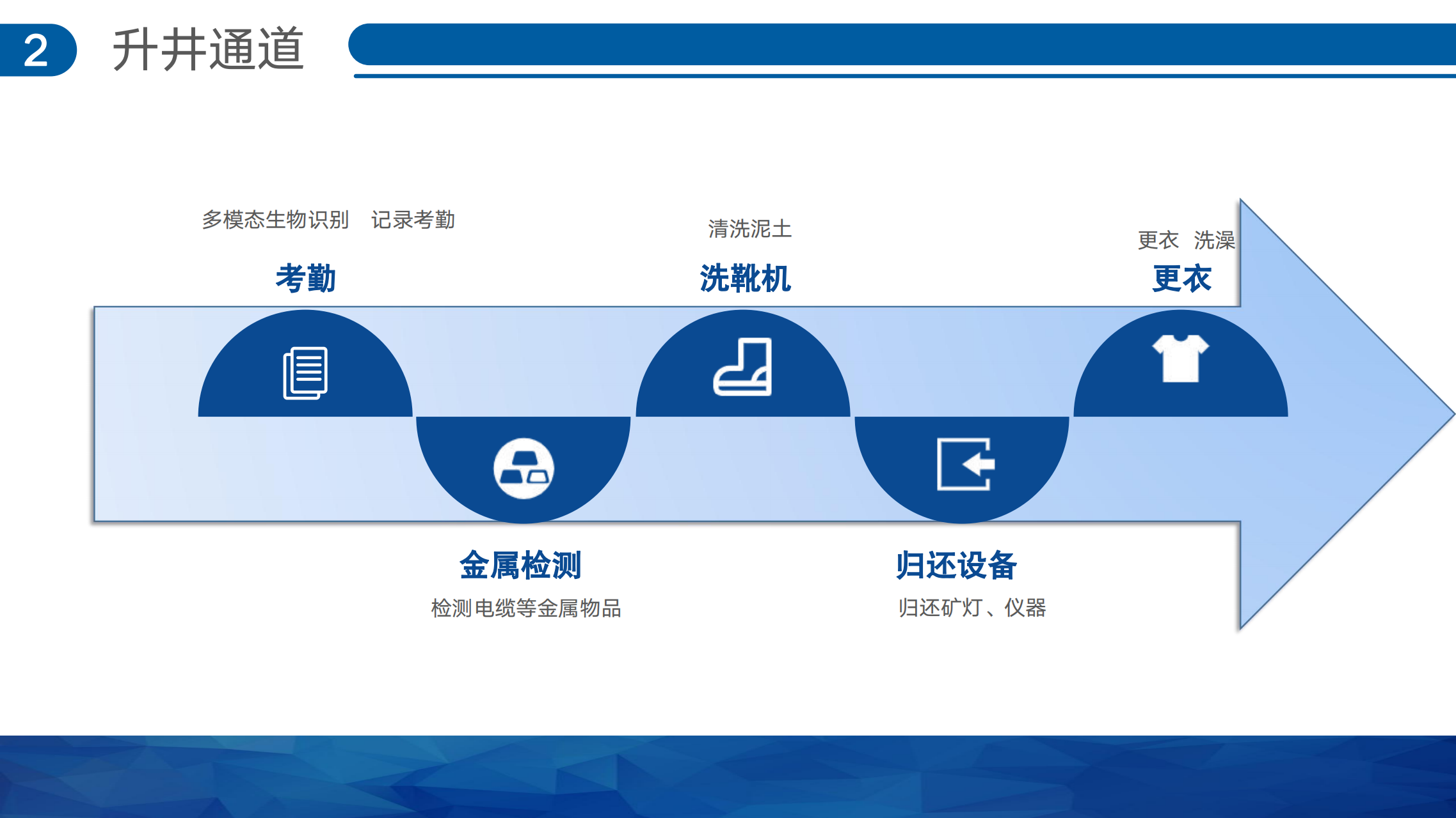 井口智能化解决方案V1.0.1_10.png