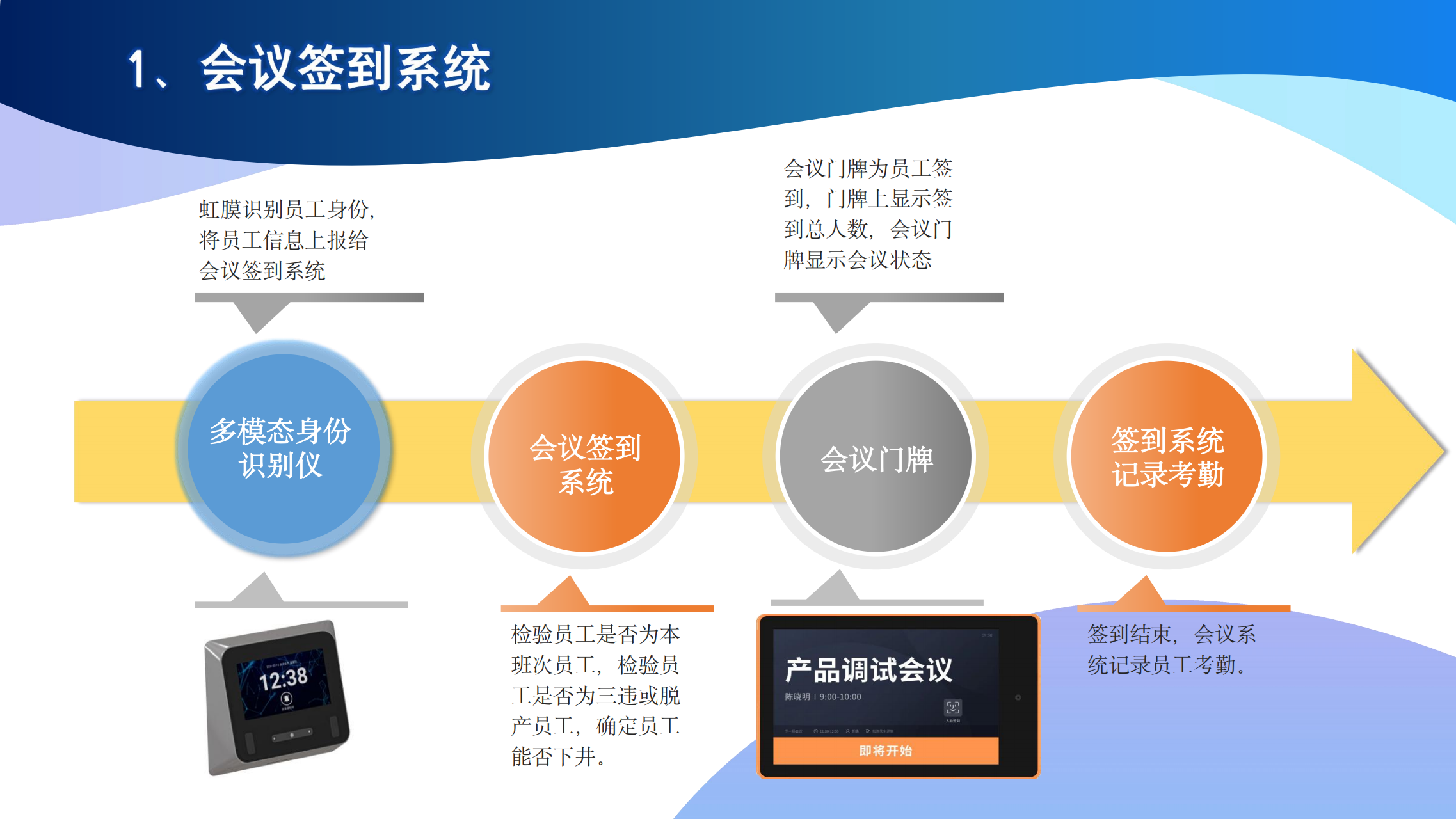 数字化班前会系统解决方案V1.0.1_11.png