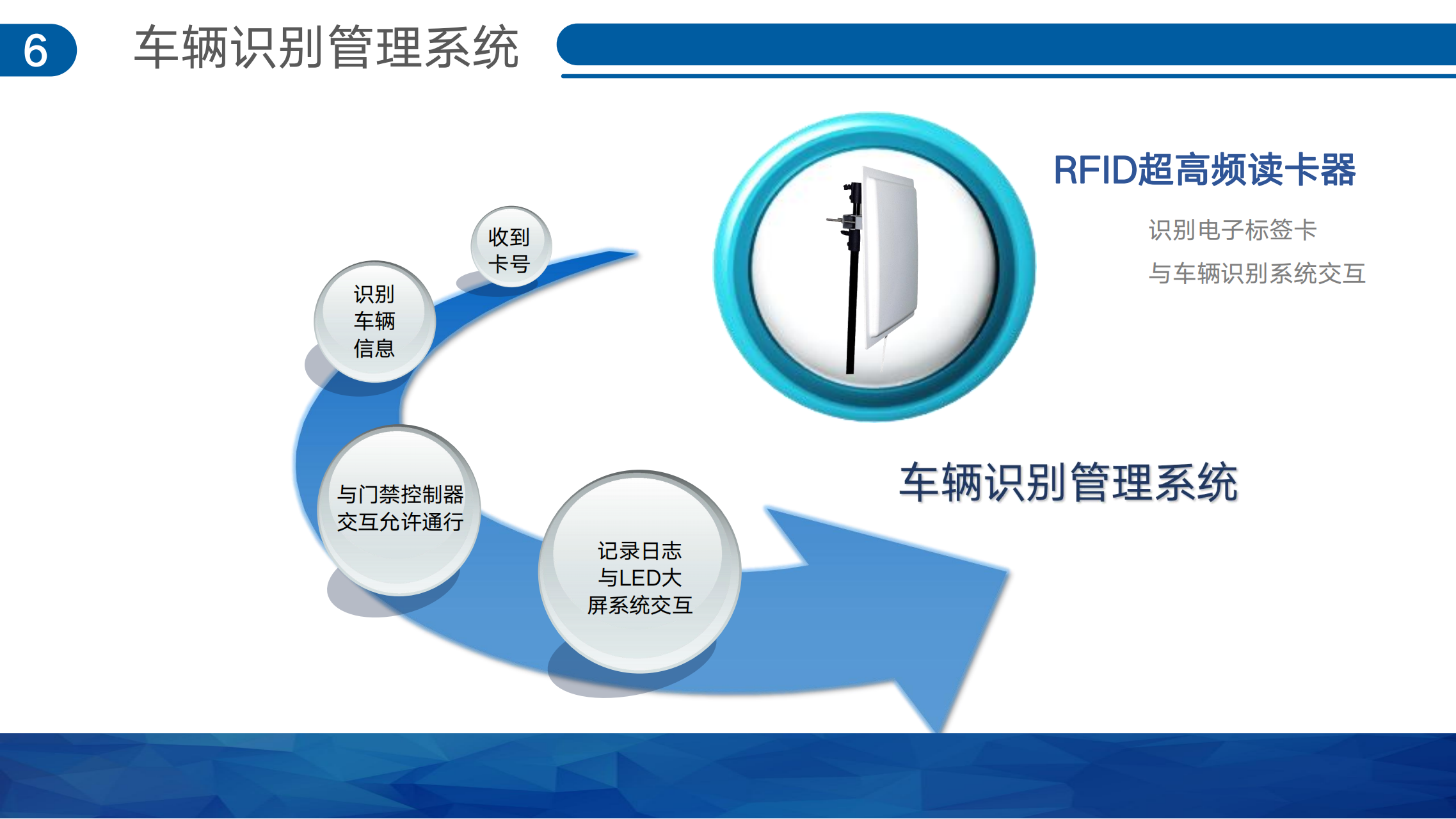 井口智能化解决方案V1.0.1_21.png